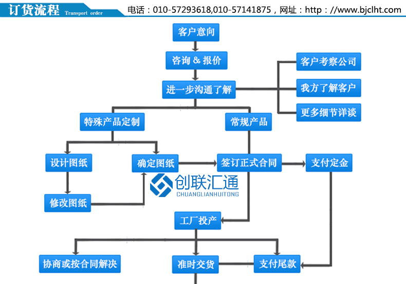 DFW系列戶外開(kāi)閉所