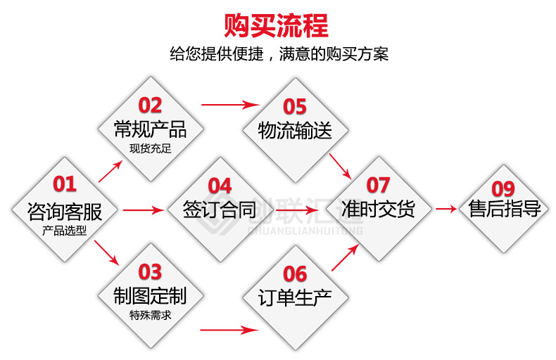 地埋變壓器s11 三相油浸式電力變壓器全銅節(jié)能型規(guī)格齊全廠家直銷(xiāo)示例圖17